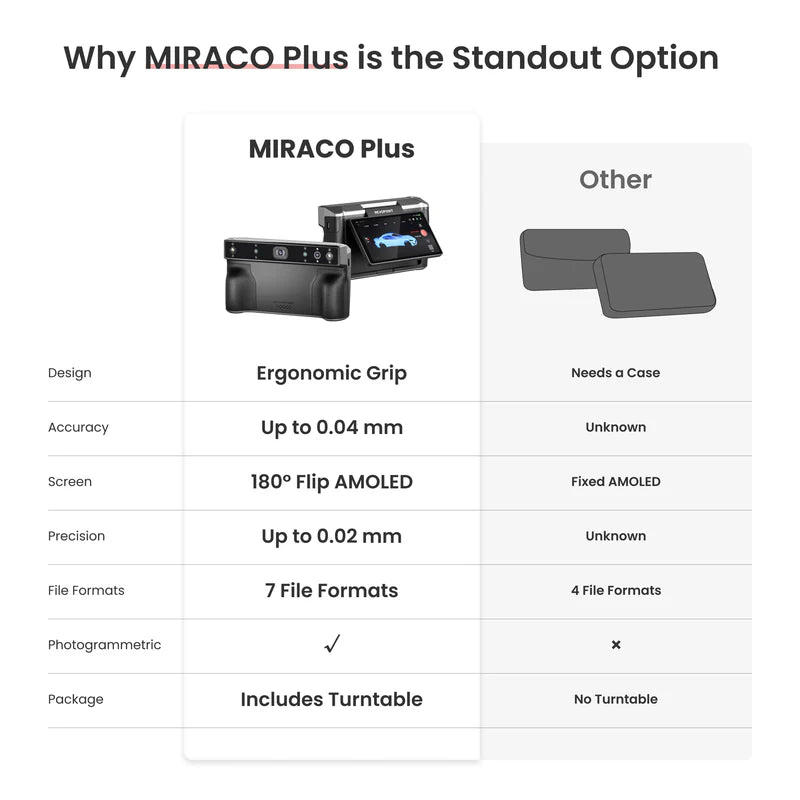 Scanner 3D - Miraco Plus Revopoint